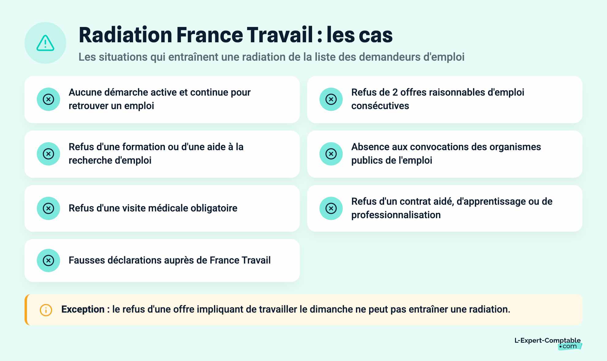 Radiation France Travail : les cas